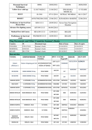 Personal Survival
Techniques
00981 29/05/2015 COCHIN 28/05/2020
Yellow fever valid up: E-5417/042012 21/04/2012 DWARAKA
MEDICAL
15 YEARS
HUET H-1941 07/11/2014 SETRAC MUMBAI 06/11/2017
BOSIET 64765700230612428 23/06/2012 SURAKSHA MARINE 22/06/2016
Proficiency in Survival Fast
Rescue Boat
SSN/111/1 28/09/2012 Seven Seas Navigation
Mumbai
Advance Fire fighting course AFF/09/13/13 06/09/22013
Medical First Aid Course MFA/09/13/13 12/09/2013 BELIZE
Proficiency in Survival
craft
PSCRB/09/13/13 18/09/2013 BELIZE
Flag Documents and Other Countries Seaman's Books
Country № Document type Date of issue Date of expire
PANAMA CTB 27243 Seaman’s book 01/04/2010 01/04/2015
MARSHAL 0260342 Seaman’s book 14/02/2012 13/02/2017
BELIZE SB 13749 Seaman’s book 05/10/2012 04/10/2017
Sea service
VESSEL COMPANY&RANK TYPE OF
VESSEL
DWT /NTR ME
Type/kW
SIGN ON SIGN OFF
Halani
offshore-1
Halani shipping pvt Ltd ACCOMMODATION
HOOK UP BARGE
GRT-3177
NRT-1631
YANMAR
29/12/2014 11/04/15
DB DOLPHIN DAMAS MARINE/ Ch:Eng PIPLAY BARGE
2657/707
CAT
26/03/2014 09/07/2014
DB DOLPHIN DAMAS MARINE/ Ch:Eng PIPLAY BARGE 2657/707
CAT
26.8.2013 14/01/2014
MANIVIKI DEXTER C.S OFFSHORE/ Ch:Eng ACCOMMODATION VESSEL 1479.7/7302 DAITHATSU 16/5/2013 08/8/2013
BAUE GUSTE C.S OFFSHORE/ Ch:Eng ACCOMMODATION VESSEL 9354/2806 CAT 3412 21/12/2012 24/2/2013
MANIVIKI DEXTER C.S OFFSHORE/ Ch:Eng ACCOMMODATION VESSEL 1479.7/7302 DAITHATSU 01/12/2012 20/12/2012
ARMADA INSTALLER BUMI ARMADA/Ch : Mech PIPLAY BARGE
GRT-11896
NRT-3569
MAK 26/06/2012 21/07/2012
ARMADA INSTALLER BUMI ARMADA/Ch : Mech PIPLAY BARGE
GRT-11896
NRT-3569
MAK 09/08/2012 06/09/2012
SWIBER ATLANTICS SWIBER/Ch : Mech D.P VESSEL GRT: 3389 WARTSILA 27/01/2012 29/03/2012
SWIBER ATLANTICS SWIBER/Ch : Mech D.P VESSEL
GRT: 3389
WARTSILA
01/08/2011
19/10/2011
MARIDRIVE
CONSTRUCTOR
VMGL/Ch : Mech PIPLAY BARGE
GRT:5847
NRT:1754
CAT 3412
18/09/2010 20/01/2011
REGENA-250 VMGL/Ch : Mech PIPLAY BARGE GRT: 5310 CAT 3412 4/08/2010 17/09/2010
 