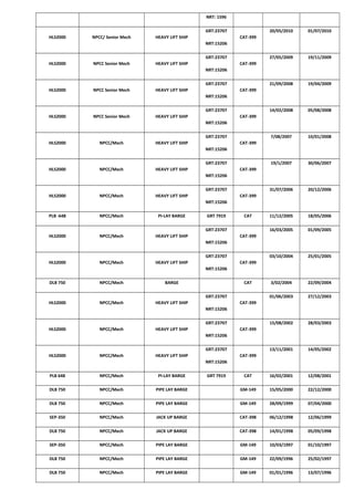 NRT: 1596
HLS2000 NPCC/ Senior Mech HEAVY LIFT SHIP
GRT:23707
NRT:15206
CAT-399
20/05/2010 01/07/2010
HLS2000 NPCC Senior Mech HEAVY LIFT SHIP
GRT:23707
NRT:15206
CAT-399
27/05/2009 19/11/2009
HLS2000 NPCC Senior Mech HEAVY LIFT SHIP
GRT:23707
NRT:15206
CAT-399
21/09/2008 19/04/2009
HLS2000 NPCC Senior Mech HEAVY LIFT SHIP
GRT:23707
NRT:15206
CAT-399
14/02/2008 05/08/2008
HLS2000 NPCC/Mech HEAVY LIFT SHIP
GRT:23707
NRT:15206
CAT-399
7/08/2007 10/01/2008
HLS2000 NPCC/Mech HEAVY LIFT SHIP
GRT:23707
NRT:15206
CAT-399
19/1/2007 30/06/2007
HLS2000 NPCC/Mech HEAVY LIFT SHIP
GRT:23707
NRT:15206
CAT-399
31/07/2006 20/12/2006
PLB -648 NPCC/Mech PI-LAY BARGE GRT 7919 CAT 11/12/2005 18/05/2006
HLS2000 NPCC/Mech HEAVY LIFT SHIP
GRT:23707
NRT:15206
CAT-399
16/03/2005 01/09/2005
HLS2000 NPCC/Mech HEAVY LIFT SHIP
GRT:23707
NRT:15206
CAT-399
03/10/2004 25/01/2005
DLB 750 NPCC/Mech BARGE CAT 3/02/2004 22/09/2004
HLS2000 NPCC/Mech HEAVY LIFT SHIP
GRT:23707
NRT:15206
CAT-399
01/06/2003 27/12/2003
HLS2000 NPCC/Mech HEAVY LIFT SHIP
GRT:23707
NRT:15206
CAT-399
15/08/2002 28/03/2003
HLS2000 NPCC/Mech HEAVY LIFT SHIP
GRT:23707
NRT:15206
CAT-399
13/11/2001 14/05/2002
PLB 648 NPCC/Mech PI-LAY BARGE GRT 7919 CAT 16/02/2001 12/08/2001
DLB 750 NPCC/Mech PIPE LAY BARGE GM-149 15/05/2000 22/12/2000
DLB 750 NPCC/Mech PIPE LAY BARGE GM-149 28/09/1999 07/04/2000
SEP-350 NPCC/Mech JACK UP BARGE CAT-398 06/12/1998 12/06/1999
DLB 750 NPCC/Mech JACK UP BARGE CAT-398 14/01/1998 05/09/1998
SEP-350 NPCC/Mech PIPE LAY BARGE GM-149 10/03/1997 01/10/1997
DLB 750 NPCC/Mech PIPE LAY BARGE GM-149 22/09/1996 25/02/1997
DLB 750 NPCC/Mech PIPE LAY BARGE GM-149 01/01/1996 13/07/1996
 
