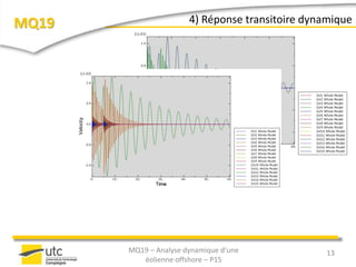MQ19 4) Réponse transitoire dynamique
13MQ19 – Analyse dynamique d’une
éolienne offshore – P15
 