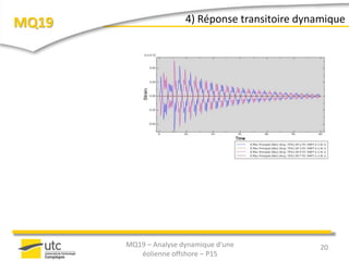 MQ19 4) Réponse transitoire dynamique
20MQ19 – Analyse dynamique d’une
éolienne offshore – P15
 