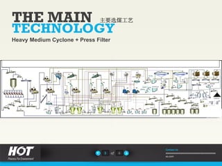 THE MAIN 主要选煤工艺
TECHNOLOGY
Heavy Medium Cyclone + Press Filter
3 of 6
Contact Us
xxxxxxxxxxxxxxxxxxxxxxxxxxxxxxxxxxxxxxxxxx
xx.com
 