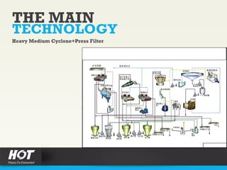 THE MAIN
TECHNOLOGY
Heavy Medium Cyclone+Press Filter
 