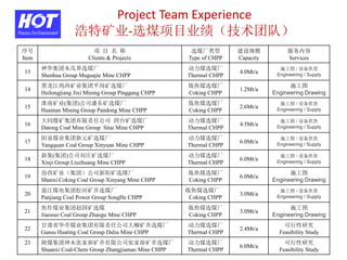 序号
Item
项 目 名 称
Clients & Projects
选煤厂类型
Type of CHPP
建设规模
Capacity
服务内容
Services
13
神华集团木瓜界选煤厂
Shenhua Group Muguajie Mine CHPP
动力煤选煤厂
Thermal CHPP
4.0Mt/a
施工图 / 设备供货
Engineering / Supply
14
黑龙江鸡西矿业集团平岗矿选煤厂
Heilongjiang Jixi Mining Group Pinggang CHPP
炼焦煤选煤厂
Coking CHPP
1.2Mt/a
施工图
Engineering Drawing
15
淮南矿业(集团)公司潘东矿选煤厂
Huainan Mining Group Pandong Mine CHPP
炼焦煤选煤厂
Coking CHPP
2.6Mt/a
施工图 / 设备供货
Engineering / Supply
16
大同煤矿集团有限责任公司 四台矿选煤厂
Datong Coal Mine Group Sitai Mine CHPP
动力煤选煤厂
Thermal CHPP
4.5Mt/a
施工图 / 设备供货
Engineering / Supply
17
阳泉煤业集团新元矿选煤厂
Yangquan Coal Group Xinyuan Mine CHPP
动力煤选煤厂
Thermal CHPP
6.0Mt/a
施工图 / 设备供货
Engineering / Supply
18
新集(集团)公司刘庄矿选煤厂
Xinji Group Liuzhuang Mine CHPP
动力煤选煤厂
Thermal CHPP
6.0Mt/a
施工图 / 设备供货
Engineering / Supply
19
汾西矿业（集团）公司新阳矿选煤厂
Shanxi Coking Coal Group Xinyang Mine CHPP
炼焦煤选煤厂
Coking CHPP
6.0Mt/a
施工图
Engineering Drawing
20
盘江煤电集团松河矿井选煤厂
Panjiang Coal Power Group SongHe CHPP
炼焦煤选煤厂
Coking CHPP
3.0Mt/a
施工图 / 设备供货
Engineering / Supply
21
焦作煤业集团赵固矿选煤
Jiaozuo Coal Group Zhaogu Mine CHPP
炼焦煤选煤厂
Coking CHPP
3.0Mt/a
施工图
Engineering Drawing
22
甘肃省华亭煤业集团有限责任公司大柳矿井选煤厂
Gansu Huating Coal Group Daliu Mine CHPP
动力煤选煤厂
Thermal CHPP
2.4Mt/a
可行性研究
Feasibility Study
23 陕煤集团神木张家峁矿井有限公司张家峁矿井选煤厂
Shaanxi Coal-Chem Group Zhangjiamao Mine CHPP
动力煤选煤厂
Thermal CHPP
6.0Mt/a
可行性研究
Feasibility Study
Project Team Experience
浩特矿业-选煤项目业绩（技术团队）
 