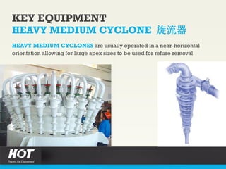 KEY EQUIPMENT
HEAVY MEDIUM CYCLONE 旋流器
HEAVY MEDIUM CYCLONES are usually operated in a near-horizontal
orientation allowing for large apex sizes to be used for refuse removal
 