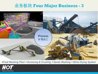 业务板块 Four Major Business - 3
Process
矿物加工
Coal Washing Plant  Screening & Crushing  Sands Washing  Slime Drying System
 