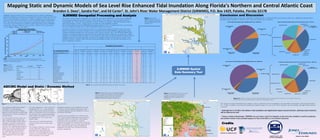 ADCIRC Model and Static / Dynamic Method
Mapping Static and Dynamic Models of Sea Level Rise Enhanced Tidal Inundation Along Florida's Northern and Central Atlantic Coast
Brandon S. Dees1, Sandra Fox2, and Ed Carter2. St. John’s River Water Management District (SJRWMD), P.O. Box 1429, Palatka, Florida 32178
SJRWMD contracted with UCF Coastal Hydroscience Analysis, Modeling &
Predictive Simulations Laboratory to quantify the extent to which sea level rise
(SLR) could reasonably be expected to enhance inundation of coastal areas in
extreme events such as hurricanes, as well as through nominal astronomical
tides. The increases in sea level that were modeled are based on projected
U.S. Army Corps of Engineers (USACE) values using both a static (“bathtub”)
method and a dynamic method: 0.13 m, 0.22 m, 0.25 m, 0.51 m, 0.56 m and
1.57 m. (Hagen, Wang, et al. 2014.)
Figure 1. Chart taken from the 2014 UCF report showing predicted SLR
scenarios by NOAA and USACE, based on a linear extrapolation of tide gauge
readings at Mayport Ferry Depot.
Table 1. USACE
SLR scenarios at
Mayport, FL from
highest to lowest
(Hagen, Wang, et al.
2014.)
Scenario Name Case Number
Sea Level Rise
(m)*
1992 0 0
2050 Low 1 0.13
2050 Intermediate 2 0.22
2050 High 3 0.51
2100 Low 4 0.25
2100 Intermediate 5 0.56
2100 High 6 1.57
Additional parameters are modified to account
for effects of the inundation interaction with
coastal floodplains, and the simulation is run as
previously described.
A total of twelve shapefiles were delivered by
UCF. These polyline shapefiles represented the
inundation extents of both static and dynamic
methods for the six inundation scenarios
projected by USACE. In several areas of interest
within the SJRWMD, the UCF team found that the
static method generally produced additional
inundation area than were produced with the
dynamic simulations.
SJRWMD Geospatial Processing and Analysis
The twelve product polyline shapefiles were edited by GIS staff at SJRWMD to create areas, facilitating
construction of inundation polygon features. These features were edited to remove polygon features
representing “dry” areas for each inundation scenario. Finally, the smaller component polygon features
were then merged to create a single feature coverage for each inundation scenario.
District GIS staff then used the SJRWMD Spatial Data Summary Tool to summarize the area of each Land
Use class within the District that would be inundated under each scenario.
All features within the Florida Land Use Land Cover Classification System (FLUCCS) series for water
(which is assumed as presently inundated) were removed from the 2009 SJRWMD Land Use input layer.
Using the inundation polygon for each scenario as the "area of interest" layer, the SJRWMD Spatial Data
Summary Tool clips the land use features inside the inundation polygon. This process produced a tabular
summary of estimated inundation impact for each land use class and a product geodatabase feature class of
inundated land use for each inundation scenario. From multiple iterations of this process, District staff
produced a master summary table with the predicted inundated acreage of each land use feature for all
twelve inundation scenarios.
SJRWMD Spatial
Data Summary Tool
Conclusion and Discussion
Table 2. Table compiled from SJRWMD Spatial Data Summary Tool output.
Figure 5. Map of 2009
SJRWMD Inundated Land Use.
Product dataset of processing
through SJRWMD Spatial Data
Summary Tool.
Figure 3. Comparison of static vs. dynamic inundation
extents for a given SLR scenario. The twelve polyline
extent shapefiles were processed to create mask
polygon features which served as the AOI in the
SJRWMD Spatial Data Summary Tool process.
Figure 4. 2009 SJRWMD Land Use coverage.
A similar coverage with water features
omitted was used as the input layer for
SJRWMD Spatial Data Summary Tool
processing. Figures 6-9. Graphics created from Table 2 depicting relative effects of inundation on wetlands vs. non-wetland features and
detailed effects on non-wetland features in the Case 5 inundation scenario.
Wetlands generally appear to be most vulnerable to inundation due to predicted SLR in all scenarios. However, a significant amount of non-
wetland acreage will also be affected, even in the most conservative estimates.
EST INUNDATION IMPACT
Inundation Scenarios
Case 1 (+0.13m SLR) Case 2 (+0.22m SLR) Case 3 (+0.51m SLR) Case 4 (+0.25m SLR) Case 5 (+0.56m SLR) Case 6 (+1.57m SLR)
Static Dynamic Static Dynamic Static Dynamic Static Dynamic Static Dynamic Static Dynamic
2009 Detailed SJRWMD Land Use Acreage Acreage Acreage Acreage Acreage Acreage Acreage Acreage Acreage Acreage Acreage Acreage
Residential 3213 2882 3348 2997 4532 3858 3397 3036 4961 4028 30984 23212
Commercial 124 101 127 104 154 139 129 106 169 143 2468 1802
Industrial 29 28 32 29 53 41 34 29 56 46 448 354
Extractive 63 42 90 59 137 115 91 59 139 116 177 173
Institutional 59 55 63 66 125 94 71 71 162 100 5208 2111
Recreation 1809 1677 1904 1744 2401 2136 1935 1783 2532 2226 6446 5312
Open land 44 21 44 23 52 49 44 39 78 51 558 463
Agriculture 224 138 251 193 433 338 263 227 586 401 12982 11684
Upland nonforested 961 588 1088 820 1842 1393 1133 920 2062 1554 23888 15004
Coniferous forest 435 377 515 408 1187 700 545 418 1353 798 6044 5119
Hardwood forest 2388 1983 2595 2176 3720 3058 2667 2265 4100 3255 21817 15776
Tree plantation 131 40 182 81 584 174 203 86 753 206 6650 4815
Hardwood forested wetland 24190 11994 40295 18493 77494 66702 46038 22005 81862 72169 129223 124370
Coniferous forested wetland 758 230 1555 388 6657 4876 2852 537 7111 5676 14280 13954
Mixed forested wetland 1383 598 1633 733 4027 2879 1759 804 4678 3351 19976 17210
Nonforested wetland 80937 69721 87048 77200 109986 99732 88709 79599 113400 105352 163011 159013
Nonvegetated wetland 2136 1887 2233 2113 2473 2480 2268 2151 2494 2508 3178 3148
Barren land 191 139 250 187 410 373 271 200 439 402 1053 982
Transportation, Communication, Utilities 231 199 253 208 351 288 263 211 372 304 3042 1765
Figure 2. Slide from UCF report with ADCIRC mesh detail of the Lower St. John’s River Basin (Hagen, Wang, et al. 2014) The amount of affected Residential area begins to show a moderate increase beginning in the high 2050 / intermediate 2100 predicted SLR of
0.5 – 0.56m. In addition, breaching and significant inundation begin to occur on the barrier islands in the intermediate and high 2100 prediction
scenarios.
• Although Sea Level Rise will enhance tidal inundation and significantly impact natural features, anthropocentric features
will be affected as well.
• Using a similar methodology, SJRWMD can use future Land Use datasets as they become available to perform analyses
and predict trends of the potential impacts of Sea Level Rise to core District functions.
Credits
Sandra Fox, M.S., GISP
Ed Carter, Hydrologist III
Brandon S. Dees, MSGIS
The ADvanced CIRCulation Model
(ADCIRC) is a hydrodynamic
circulation model used by federal
agencies and academia to model tidal,
wind, and wave-driven circulation in
coastal waters.
For the purposes of this study, the
static method entails taking each
node of the maximum water surface
elevation previously calculated by
ADCIRC simulation for the current
sea level (i.e., adjusted with a geoid
offset for elevation obtained from a
NOAA tide gauge and based from
the 1992 tidal epoch that NOAA
utilizes), and adding the specified
SLR magnitude across the study
area.
If a node adjacent to a "wet" node was
designated "dry" (i.e., node elevation
value > MSL) in the current sea level
mesh, it is checked to see if its value is
less than the new computed maximum
water surface elevation. If it is, it will
be designated as "wet“ in the new
model output.
This process is reiterated until the
process results in zero node status
changes.
The dynamic method is meant to more
closely depict the influence of
astronomic tide-generated flow.
However, the SLR magnitude for the
scenario is included within the geoid
offset parameter of the model.
 