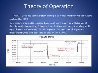 Theory of Operation
The XPT uses the same pretest principle as other multifunctional testers
such as the MDT.
A pressure gradient is induced by a small draw down or withdrawal of
fluid from the formation, followed by a shut in and a corresponding build
up to formation pressure. As this happens the pressure changes are
measured by the two pressure gauges in the XPMC.
Pressure profile
 