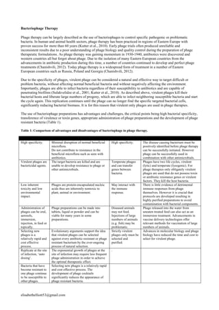 BACTERIOPHAGE THERAPY IN AQUACULTURE – FRIEND OR FOE | PDF