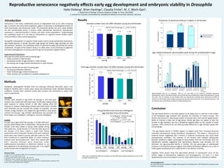 n-­‐=11	
  
0
20
40
60
80
100
120
140
160
0
10
20
30
40
50
Reproduc)ve	
  senescence	
  nega)vely	
  eﬀects	
  early	
  egg	
  development	
  and	
  embryonic	
  viability	
  in	
  Drosophila	
  	
  
	
  Halie	
  Ostberg1,	
  Brian	
  Has3ngs1,	
  Claudia	
  Fricke2,	
  M.	
  C.	
  Bloch-­‐Qazi1,	
  	
  
1.	
  Department	
  of	
  Biology,	
  Gustavus	
  Adolphus	
  College,	
  St.	
  Peter,	
  MN	
  56082	
  
2.	
  Ins3tute	
  for	
  Evolu3on	
  and	
  Biodiversity,	
  WesSälische	
  Wilhelms-­‐Universität,	
  Münster,	
  Germany	
  
	
  
Conclusion	
  
	
  
The	
  age-­‐related	
  decline	
  in	
  fecundity	
  appears	
  to	
  be	
  largely	
  due	
  to	
  a	
  decline	
  in	
  the	
  number	
  
of	
   pre-­‐vitellogenic	
   egg	
   chambers	
   and,	
   possibly,	
   the	
   reten3on	
   of	
   mature	
   oocytes.	
   This	
  
decline	
  may	
  be	
  due	
  to	
  a	
  decreasing	
  number	
  of	
  ovariole	
  stem	
  cells6	
  and	
  the	
  aging	
  female’s	
  
ability	
   to	
   maintain	
   a	
   high	
   rate	
   of	
   egg	
   laying.	
   Female	
   age	
   does	
   not	
   appear	
   to	
   alter	
   the	
  
number	
  of	
  egg	
  chambers,	
  but	
  has	
  a	
  borderline	
  nega3ve	
  eﬀect	
  on	
  the	
  number	
  of	
  ac3ve	
  
ovarioles.	
  These	
  measures	
  do	
  not	
  reﬂect	
  possible	
  diﬀerences	
  in	
  egg	
  chamber	
  quality	
  with	
  
increasing	
  age.	
  
	
  
	
   The	
   age-­‐related	
   decline	
   in	
   fer3lity	
   appears	
   to	
   largely	
   result	
   from	
   increased	
   abnormal	
  
embryonic	
   development	
   during	
   blastoderm	
   development.	
   This	
   phase	
   is	
   inﬂuenced	
   by	
  
maternal	
   factors	
   sugges3ng	
   that	
   a	
   decline	
   in	
   maternal	
   provisioning	
   may	
   cause	
   these	
  
developmental	
   anomalies.	
   The	
   embryos	
   of	
   old	
   females	
   with	
   mul3ple	
   reproduc3ve	
  
episodes	
  exhibited	
  a	
  higher	
  percentage	
  of	
  abnormali3es	
  than	
  the	
  old	
  females	
  with	
  one	
  
reproduc3ve	
   episode,	
   sugges3ng	
   that	
   reproduc3ve	
   diapause	
   may	
   decrease,	
   but	
   not	
  
eliminate,	
   the	
   age-­‐associated	
   decline	
   in	
   fer3lity.	
   The	
   low	
   percentage	
   of	
   undeveloped	
  
embryos	
  in	
  all	
  treatment	
  groups	
  suggests	
  that	
  neither	
  fer3liza3on	
  eﬃciency	
  nor	
  a	
  lack	
  of	
  
ini3al	
  zygo3c	
  development	
  are	
  a	
  major	
  factors	
  in	
  the	
  decline	
  in	
  fer3lity.	
  	
  
	
  
Together,	
   these	
   results	
   show	
   that	
   age-­‐related	
   declines	
   in	
   reproduc3on	
   occur	
   at	
   two	
  
dis3nct	
   stages	
   of	
   development:	
   oogenesis	
   and	
   embryogenesis.	
   For	
   each,	
   it	
   is	
   early	
  
developmental	
  events	
  that	
  appear	
  to	
  be	
  the	
  major	
  determinants	
  of	
  subsequent	
  viability.	
  
	
  Acknowledgements:	
  
We	
  thank	
  the	
  Gustavus	
  Adolphus	
  College	
  FYRE	
  program	
  for	
  funding	
  and	
  Dr.	
  Jeﬀ	
  Dahlseid	
  for	
  assistance	
  with	
  
confocal	
  microscopy	
  
	
  
Senescence	
   is	
   the	
   many	
   mul3faceted	
   process	
   of	
   degrada3on	
   that	
   occurs	
   with	
   increasing	
  
age.	
  In	
  humans	
  and	
  many	
  other	
  organisms,	
  aging	
  is	
  a	
  decrease	
  in	
  physiological	
  func3on	
  at	
  
both	
  macroscopic	
  and	
  microscopic	
  levels.	
  This	
  func3onal	
  decline	
  can	
  occur	
  while	
  females	
  
are	
   s3ll	
   reproduc3vely	
   ac3ve,	
   a	
   process	
   called	
   reproduc3ve	
   senescence.	
   Reproduc3ve	
  
senescence	
   is	
   well-­‐documented	
   in	
   human	
   and	
   other	
   animal	
   popula3ons1.	
   Understanding	
  
the	
   underlying	
   causes	
   of	
   it	
   can	
   lead	
   to	
   interven3ons	
   to	
   augment	
   human	
   fer3lity	
   and/or	
  
control	
  fer3lity	
  in	
  other	
  animal	
  popula3ons.	
  	
  
	
  
Drosophila	
  melanogaster	
  is	
  a	
  popular	
  model	
  system	
  used	
  to	
  study	
  reproduc3ve	
  senescence.	
  
Age-­‐related	
   declines	
   in	
   female	
   fecundity	
   (egg	
   laying)	
   and	
   fer3lity	
   (egg	
   hatching)	
   are	
   well	
  
documented2.	
  However,	
  the	
  underlying	
  causes	
  of	
  reduced	
  fecundity	
  and	
  fer3lity	
  are	
  poorly	
  
understood.	
  The	
  goal	
  of	
  the	
  present	
  study	
  is	
  to	
  reﬁne	
  when	
  in	
  the	
  processes	
  of	
  oogenesis	
  
and	
  early	
  embryogenesis	
  increasing	
  maternal	
  age	
  has	
  the	
  greatest	
  nega3ve	
  eﬀects.	
  
	
  	
  
Experimental	
  Ques3ons	
  
Why	
  does	
  fecundity	
  decline	
  with	
  increasing	
  age?	
  	
  
•  Fewer	
  ovarioles	
  in	
  older	
  females	
  
•  Decreasing	
  number	
  of	
  egg	
  chambers	
  in	
  older	
  females	
  
•  Decreasing	
  rate	
  of	
  egg	
  chamber	
  development	
  in	
  older	
  females	
  
	
  
Why	
  does	
  fer3lity	
  decline	
  with	
  increasing	
  age?	
  
•  Decreasing	
  fer3liza3on	
  eﬃciency	
  
•  Fewer	
  fer3lized	
  eggs	
  ini3ate	
  development	
  
•  Fewer	
  embryos	
  are	
  competent	
  to	
  complete	
  development	
  
Results	
  
Pre-­‐vitellogenic:	
  	
  ANOVA,	
  fem	
  age	
  	
  
	
  	
  	
  	
  	
  F1,44=11.080,	
  P<	
  0.0005	
  	
  
Vitellogenic:	
  F1,44=1.512,	
  P=.226	
  
Post-­‐vitellogenic:	
  	
  F1,44=3.156,	
  P=.084	
  
Literature	
  Cited	
  
1.	
  	
  Finch,	
  C.E.	
  &	
  T.B.L.	
  Kirkwood.	
  2000.	
  Chance,	
  Development	
  &	
  Aging.	
  New	
  York:	
  Oxford	
  University	
  Press.	
  
2.	
  Miller,	
  P.B.,	
  et	
  al.	
  2014.	
  Fly.	
  8:3,	
  1-­‐13.	
  
3.	
  Cumings,	
  M.R.,	
  and	
  R.C.	
  King	
  J.	
  Morph.,	
  128:	
  427-­‐442.	
  
4.	
  Bownes,	
  M.	
  1975	
  J.	
  Embryol.	
  Exp.	
  Morph.	
  Vol.33,	
  3,	
  pp.	
  789-­‐801.	
  
5.	
  Hartenstein,	
  V.	
  1993	
  Atlas	
  of	
  Drosophila	
  Development.	
  New	
  York:	
  Cold	
  Spring	
  Harbor	
  Laboratory	
  Press.	
  
6.	
  Pan,	
  L.	
  et	
  al.	
  2007.	
  Cell	
  Stem	
  Cell	
  1,	
  458-­‐469.	
  
ANOVA,	
  factor	
  female	
  age,	
  F1,	
  41=3.66,	
  P=0.063	
  
24	
  h	
  24	
  h	
   96	
  h	
   96	
  h	
  
young	
   old	
  
n-­‐=11	
   n-­‐=10	
  
n-­‐=11	
   n-­‐=10	
  
Ovariole	
  number	
  does	
  not	
  diﬀer	
  between	
  young	
  and	
  old	
  females	
  
Age-­‐related	
  embryonic	
  abnormali3es	
  peak	
  during	
  the	
  preblastoderm	
  stage	
  
Methods	
  
	
  	
  
Drosophila	
   melanogaster	
   females	
   from	
   the	
   wild-­‐type	
   Dahomey	
   (fecundity	
   expts.)	
   and	
  
Oregon-­‐R	
   (fer3lity	
   expts.)	
   strains	
   were	
   raised	
   and	
   maintained	
   under	
   standard	
   laboratory	
  
condi3ons.	
   Females	
   were	
   collected	
   shortly	
   arer	
   eclosion	
   and	
   maintained	
   as	
   virgins	
   un3l	
  
used	
  in	
  experiments.	
  	
  
Fer)lity	
  
Females	
  were	
  aged	
  either	
  8d	
  (young)	
  or	
  35-­‐38d	
  (old)	
  post-­‐
eclosion	
  before	
  being	
  used	
  in	
  experiments.	
  One	
  group	
  of	
  old	
  
females	
   (3-­‐O)	
   were	
   mated	
   to	
   young	
   males	
   weekly	
   during	
  
their	
  adult	
  lives.	
  Young	
  females	
  (1-­‐Y)	
  and	
  the	
  other	
  group	
  of	
  
old	
   females	
   (1-­‐O)	
   were	
   mated	
   a	
   single	
   3me	
   before	
  
experiments	
  were	
  conducted.	
  Females	
  from	
  each	
  treatment	
  
group	
  were	
  mass	
  mated	
  to	
  young,	
  wild-­‐type	
  males	
  for	
  24h,	
  
then	
   transferred	
   to	
   oviposi3on	
   plates	
   to	
   collect	
   embryos.	
  
Embryos	
   were	
   dechorinated	
   and	
   	
   ﬁxed,	
   then	
   stained	
   with	
  
DAPI.	
   Stained	
   embryos	
   were	
   examined	
   under	
  
epiﬂourescence	
   illumina3on	
   to	
   determine	
   whether	
   or	
   not	
  
they	
  appeared	
  to	
  be	
  developing	
  normally	
  and,	
  if	
  so,	
  staged	
  
by	
  the	
  number	
  and	
  arrangement	
  of	
  nuclei4,5.	
  	
  
Fecundity	
  
Females	
   were	
   allowed	
   to	
   age	
   either	
   4d	
   (young)	
   or	
   32d	
   (old)	
   post-­‐
eclosion,	
  then	
  mated	
  with	
  wild-­‐type	
  males.	
  At	
  24h	
  arer	
  ma3ng,	
  during	
  
peak	
   response	
   to	
   ma3ng	
   s3muli,	
   or	
   96h	
   arer	
   ma3ng,	
   while	
   the	
  
response	
  to	
  ma3ng	
  is	
  asenua3ng,	
  females	
  were	
  ﬂash-­‐frozen.	
  Females	
  
were	
   dissected	
   and	
   we	
   counted	
   the	
   number	
   of	
   ovarioles,	
   the	
   total	
  
number	
  of	
  egg	
  chambers,	
  and	
  staged	
  the	
  egg	
  chambers	
  using	
  phase-­‐
contrast	
   microscopy3.	
   Egg	
   chamber	
   development	
   was	
   grouped	
   into	
  
three	
  stages:	
  pre-­‐vitellogenic,	
  vitellogenic,	
  and	
  post-­‐vitellogenic.	
  	
  
	
  
0
50
100
150
200
250
0
10
20
30
40
50
Approximately	
   12%	
   of	
   1-­‐Y	
   embryos,	
   32%	
   of	
   1-­‐O,	
   and	
   40%	
   of	
   3-­‐O	
   embryos	
   exhibited	
   abnormal	
  
development.	
  65%	
  of	
  the	
  abnormali3es	
  occurred	
  during	
  the	
  preblastoderm	
  stage	
  of	
  development.	
  During	
  
this	
   3me,	
   75%	
   of	
   embryos	
   of	
   old	
   females	
   with	
   one	
   reproduc3ve	
   episode	
   were	
   abnormal	
   and	
   84%	
   of	
  
embryos	
  of	
  old	
  females	
  with	
  mul3ple	
  reproduc3ve	
  episodes	
  were	
  abnormal.	
  In	
  all	
  treatment	
  groups,	
  <3%	
  
of	
  embryos	
  were	
  unfer3lized	
  or	
  failed	
  to	
  ini3ate	
  development.	
  	
  
Abnormal	
  Preblastoderm	
  Embryo	
  
Normal	
  Preblastoderm	
  Embryo	
  
Propor3on	
  of	
  abnormal	
  embryos	
  is	
  higher	
  in	
  old	
  females	
  
0
50
100
150
200
250
n-­‐=154	
  
n-­‐=225	
  
n-­‐=216	
  
Total	
  #	
  Embryos	
  
1-­‐Young	
   1-­‐Old	
   3-­‐Old	
  
%	
  of	
  embryos	
  at	
  given	
  phase	
  
	
  	
  	
  	
  	
  	
  	
  Abnormal	
  embryos	
  
	
  	
  	
  	
  	
  	
  	
  Normal	
  embryos	
  
1-­‐Y	
  	
  1-­‐O	
  	
  3-­‐O	
  
Preblastoderm	
  
ovaries	
  
n-­‐=11	
  
n-­‐=10	
  
n-­‐=11	
  
n-­‐=10	
  
young	
   old	
  
24	
  h	
   96	
  h	
  24	
  h	
   96	
  h	
  
24	
  h	
   24	
  h	
   24	
  h	
   24	
  h	
  24	
  h	
  24	
  h	
   96	
  h	
  96	
  h	
  96	
  h	
   96	
  h	
  96	
  h	
  96	
  h	
  
young	
   old	
   old	
  old	
   young	
   young	
  
pre-­‐vitellogenic	
   vitellogenic	
   post-­‐vitellogenic	
  
Total	
  egg	
  chamber	
  number	
  does	
  not	
  diﬀer	
  between	
  young	
  and	
  old	
  females	
  	
  
ANOVA,	
  factor	
  female	
  age,	
  F1,41=1.91,	
  P=0.174	
  
Young	
  females	
  have	
  more	
  pre-­‐vitellogenic	
  	
  
egg	
  chambers	
  than	
  old	
  females	
  
There	
  was	
  no	
  signiﬁcant	
  diﬀerence	
  between	
  24h	
  and	
  96h	
  post-­‐ma3ng	
  treatments	
  for	
  any	
  of	
  the	
  
variables	
  tested	
  (P>0.05).	
  	
  
Total	
  #	
  of	
  Ovarioles	
  (mean	
  +SD)	
  Total	
  #	
  of	
  egg	
  chambers	
  (man	
  +SD)	
  
Total	
  #	
  of	
  egg	
  chamber	
  (mean	
  +SD)	
  
Introduc)on	
  
1-­‐Y	
  	
  1-­‐O	
  	
  3-­‐O	
   1-­‐Y	
  	
  1-­‐O	
  	
  3-­‐O	
   1-­‐Y	
  	
  1-­‐O	
  	
  3-­‐O	
   1-­‐Y	
  	
  1-­‐O	
  	
  3-­‐O	
   1-­‐Y	
  	
  1-­‐O	
  	
  3-­‐O	
  
Blastoderm	
   Gastrula3on	
   Segmenta3on	
   Dorsal	
  Closure	
   Cu3cle	
  
Specializa3on	
  
13	
  
48	
  
79	
  
12	
  
6	
  
3	
  
67	
  
6	
   9	
  
2	
  
42	
  
31	
  
58	
  
90	
  
79	
  
23	
  
5	
  
16	
  
Ovaries	
  
Egg	
  chambers	
  
 