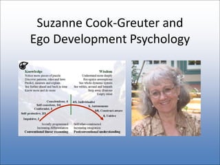 Suzanne Cook-Greuter and
Ego Development Psychology
 