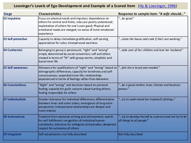 Stages of ego development essay 08 image