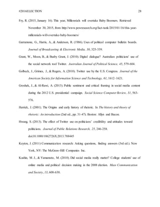 #2016ELECTION 28
Fry, R. (2015, January 16). This year, Millennials will overtake Baby Boomers. Retrieved
November 30, 2015, from http://www.pewresearch.org/fact-tank/2015/01/16/this-year-
millennials-will-overtake-baby-boomers/
Garramone, G., Harris, A., & Anderson, R. (1986). Uses of political computer bulletin boards.
Journal of Broadcasting & Electronic Media, 30, 325-339.
Grant, W., Moon, B., & Busby Grant, J. (2010). Digital dialogue? Australian politicians' use of
the social network tool Twitter. Australian Journal of Political Science, 45, 579-604.
Golbeck, J., Grimes, J., & Rogers, A. (2010). Twitter use by the U.S. Congress. Journal of the
American Society for Information Science and Technology, 61, 1612–1621.
Groshek, J., & Al-Rawi, A. (2013). Public sentiment and critical framing in social media content
during the 2012 U.S. presidential campaign. Social Science Computer Review, 31, 563-
576.
Herrick, J. (2001). The Origins and early history of rhetoric. In The history and theory of
rhetoric: An introduction (2nd ed., pp. 31-47). Boston: Allyn and Bacon.
Hwang, S. (2013). The effect of Twitter use on politicians’ credibility and attitudes toward
politicians. Journal of Public Relations Research, 25, 246-258.
doi:10.1080/1062726X.2013.788445
Keyton, J. (2011) Communication research: Asking questions, finding answers (3rd ed.). New
York, NY: The McGraw-Hill Companies Inc.
Kushin, M. J., & Yamamoto, M. (2010). Did social media really matter? College students' use of
online media and political decision making in the 2008 election. Mass Communication
and Society, 13, 608-630.
 
