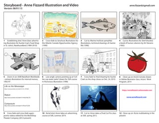 Storyboard - Anne Fizzard Illustration and Video				 anne.fizzard@gmail.com 	
Version: 08/01/15
1	 Establishing shot: Anne does advertis-
ing illustration for Auntie Crae’s Food Shop
in St. John’s, Newfoundland (1989-2010)
5	 Zoom in on: DDB Needham Worldwide
- cartoon illustrations for internal memos,
1992-97
9	 Cross-fade and cross-fade again:
promo videos edited for the WorkShop
Theater Company (2012-present)
2	 Cross-fade to: brochure illustrations for
the Atlantic Canada Opportunities Agency
(1990)
6	 Low-angle camera pointing up at“cof-
fee cup water tanks”drawn for SVA course
in Humorous Illustration (1996)
10	 Aerial shot: Anne takes an advertising
course at SVA, summer 2014.
3	 Cut to: Marine Institute pamphlet
illustrations, technical drawings of marine
life (1990)
7	 Cross-fade to: final drawing for Auntie
Crae’s as the shop closes on Dec. 24, 2010.
11	 Cut to: Anne takes a Final Cut Pro class
at SVA, spring 2015.
4	 Cut to: illustrations for Shell Shocked,
a book of humor columns by Art Stevens
(1992)
8	 Close-up on Anne’s tomato drawn
in Adobe Illustrator class, Actors’ Work
Program, 2014
12	 Close-up on: Anne multitasking in the
present
https://annefizzard.carbonmade.com
www.annefizzard.com
Life on the Mississippi
https://www.youtube.com/watch?v=Kv_zYPcfjL8
Relent
https://www.youtube.com/watch?v=hDwIlYleuTQ
Composure
https://www.youtube.com/watch?v=6vnjLf7ocS8
 