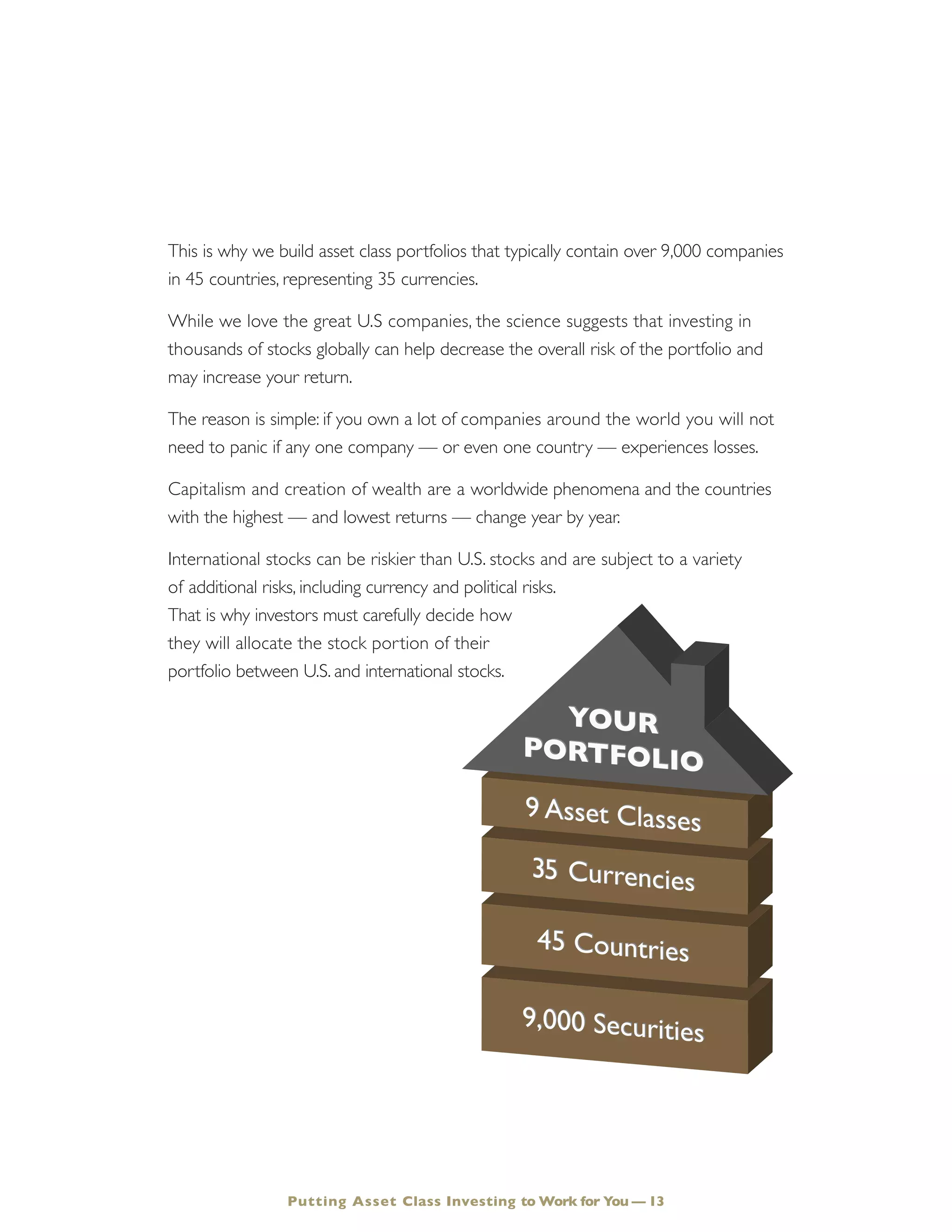This is why we build asset class portfolios that typically contain over 9,000 companies
in 45 countries, representing 35 currencies.
While we love the great U.S companies, the science suggests that investing in
thousands of stocks globally can help decrease the overall risk of the portfolio and
may increase your return.
The reason is simple: if you own a lot of companies around the world you will not
need to panic if any one company — or even one country — experiences losses.
Capitalism and creation of wealth are a worldwide phenomena and the countries
with the highest — and lowest returns — change year by year.
International stocks can be riskier than U.S. stocks and are subject to a variety
of additional risks, including currency and political risks.
That is why investors must carefully decide how
they will allocate the stock portion of their
portfolio between U.S. and international stocks.
Putting Asset Class Investing to Work for You — 13
 