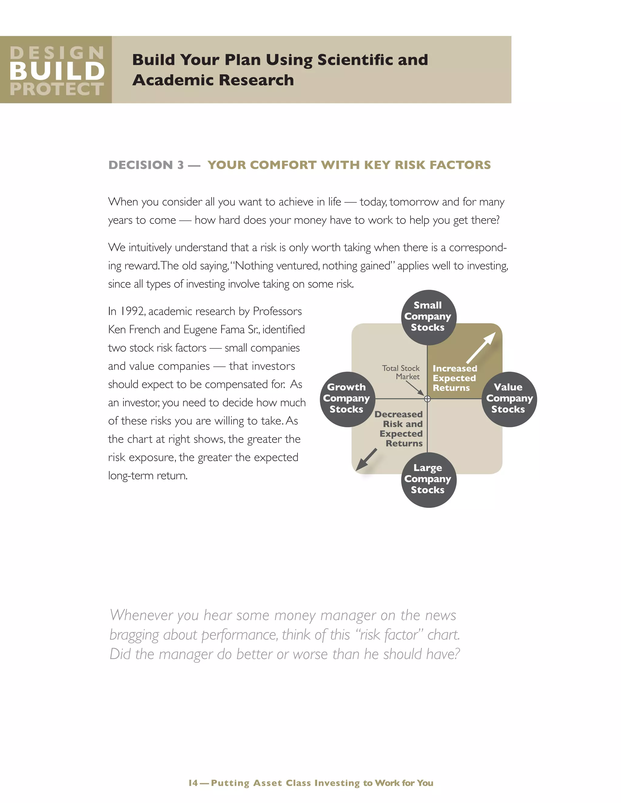 Increased
Expected
Returns
Decreased
Risk and
Expected
Returns
Total Stock
Market
Small
Company
Stocks
Large
Company
Stocks
Growth
Company
Stocks
Value
Company
Stocks
Build Your Plan Using Scientific and
Academic Research
D e s i g n
Build
Protect
DECISION 3 — YOUR COMFORT WITH KEY RISK FACTORS
When you consider all you want to achieve in life — today, tomorrow and for many
years to come — how hard does your money have to work to help you get there?
We intuitively understand that a risk is only worth taking when there is a correspond-
ing reward.The old saying,“Nothing ventured, nothing gained” applies well to investing,
since all types of investing involve taking on some risk.
In 1992, academic research by Professors
Ken French and Eugene Fama Sr., identified
two stock risk factors — small companies
and value companies — that investors
should expect to be compensated for. As
an investor, you need to decide how much
of these risks you are willing to take.As
the chart at right shows, the greater the
risk exposure, the greater the expected
long-term return.
14 — Putting Asset Class Investing to Work for You
Whenever you hear some money manager on the news
bragging about performance, think of this “risk factor” chart.
Did the manager do better or worse than he should have?
 