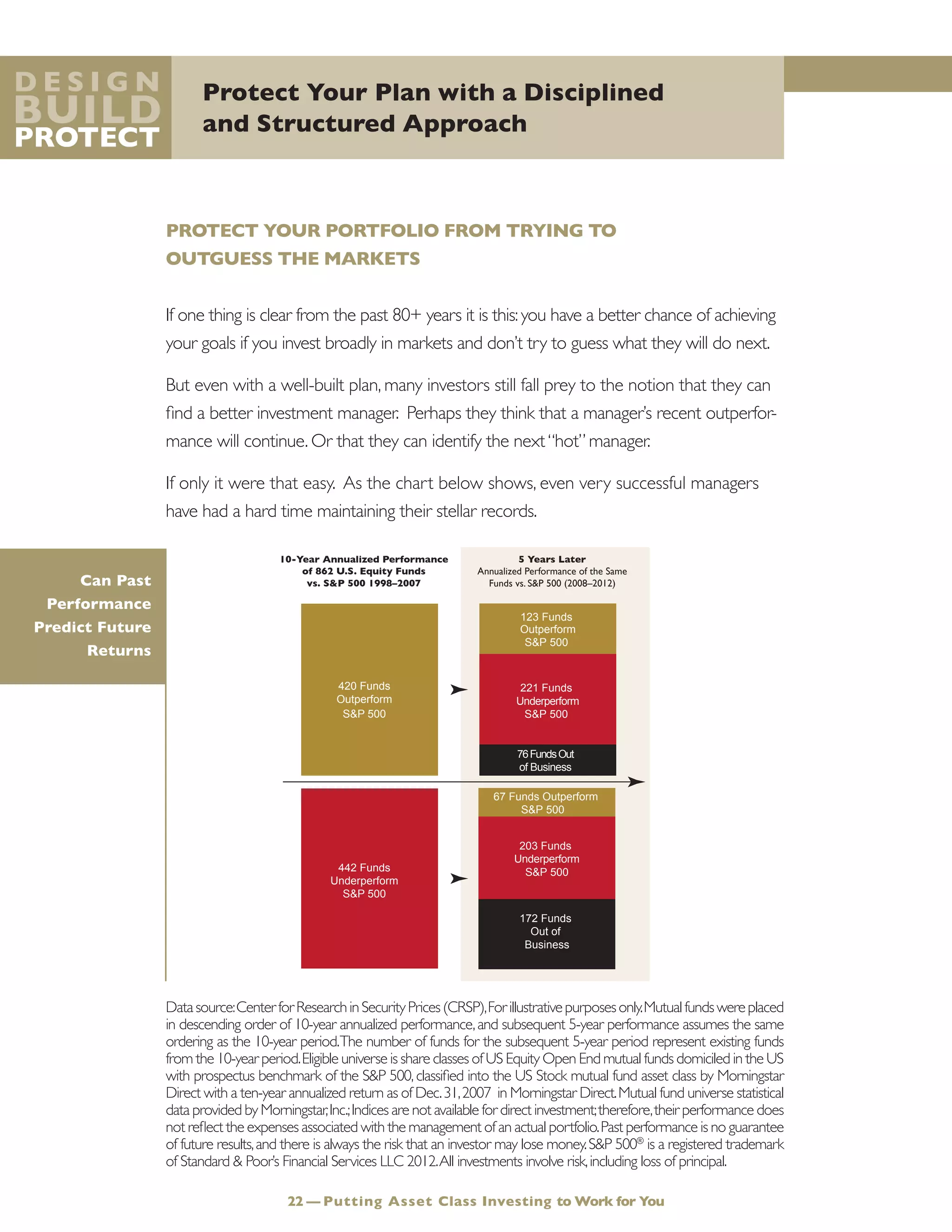 Protect Your Plan with a Disciplined
and Structured Approach
D e s i g n
Build
Protect
PROTECT YOUR PORTFOLIO FROM TRYING TO
OUTGUESS THE MARKETS
If one thing is clear from the past 80+ years it is this:you have a better chance of achieving
your goals if you invest broadly in markets and don’t try to guess what they will do next.
But even with a well-built plan, many investors still fall prey to the notion that they can
find a better investment manager. Perhaps they think that a manager’s recent outperfor-
mance will continue. Or that they can identify the next“hot” manager.
If only it were that easy. As the chart below shows, even very successful managers
have had a hard time maintaining their stellar records.
Datasource:CenterforResearchinSecurityPrices(CRSP),Forillustrativepurposesonly.Mutualfundswereplaced
in descending order of 10-year annualized performance,and subsequent 5-year performance assumes the same
ordering as the 10-year period.The number of funds for the subsequent 5-year period represent existing funds
from the 10-year period.Eligible universe is share classes of US Equity Open End mutual funds domiciled in the US
with prospectus benchmark of the S&P 500,classified into the US Stock mutual fund asset class by Morningstar
Direct with a ten-year annualized return as of Dec.31,2007 in Morningstar Direct.Mutual fund universe statistical
data provided by Morningstar,Inc.;Indices are not available for direct investment;therefore,their performance does
not reflect the expenses associated with the management of an actual portfolio.Past performance is no guarantee
of future results,and there is always the risk that an investor may lose money.S&P 500®
is a registered trademark
of Standard & Poor’s Financial Services LLC 2012.All investments involve risk,including loss of principal.
22 — Putting Asset Class Investing to Work for You
5 Years Later
Annualized Performance of the Same
Funds vs. S&P 500 (2008–2012)
10-Year Annualized Performance
of 862 U.S. Equity Funds
vs. S&P 500 1998–2007
442 Funds
Underperform
S&P 500
67 Funds Outperform
S&P 500
203 Funds
Underperform
S&P 500
172 Funds
Out of
Business
420 Funds
Outperform
S&P 500
123 Funds
Outperform
S&P 500
221 Funds
Underperform
S&P 500
76FundsOut
of Business
Can Past
Performance
Predict Future
Returns
 