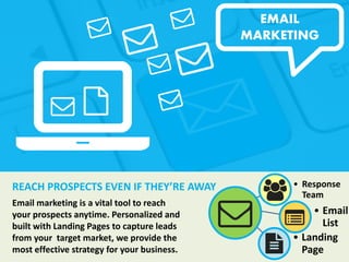 REACH PROSPECTS EVEN IF THEY’RE AWAY
Email marketing is a vital tool to reach
your prospects anytime. Personalized and
built with Landing Pages to capture leads
from your target market, we provide the
most effective strategy for your business.
EMAIL
MARKETING
• Response
Team
• Email
List
• Landing
Page
 