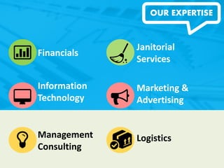 OUR EXPERTISE
Financials
Information
Technology
Management
Consulting
Janitorial
Services
Marketing &
Advertising
Logistics
 
