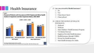 Health Insurance
 