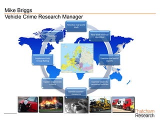 Mike Briggs
Vehicle Crime Research Manager
 