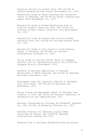 Logistics Project in Lanzhou City, USD 130,000 by
Lanzhou HUazhunlida Real Estate Development Co., 2012
Feasibility Study of Feima International Innovation
Center in Shenzhen, USD 40,000 by Feimai International
Supply Chain Management Co., 2013
Feasibility Study of Bonded Warehousing Zone in
Liaoning Yingkou Industrial Zone, USD 130,000 by
Liaoning Yingkou Coastal Industrial Zone Development
Co., 2013
Feasibility Study of Lanzhou New District Bonded
Logistics Park, USD 130,000 by Xinjiang Guoyuan Group
Co., 2013
Feasibility Study of City Logistics Consolidation
Center in Shenzhen, USD 83,000, by Shenzhen
International Holdings Co., 2013
Policy Study on Low-cost Office Space in Longgang
District and its implementation plan, USD 15,000 By
Longgang District Government, 2013
Research on Business Opportunity of Shenzhen
Enterprises in BRICS Counties, USD 40,000 by Shenzhen
Municipal Government, 2013
Development Plan for Logistics Industry in Nanchang
City (2013-2020), USD 300,000 By Nanchang City
Government, 2013
Annual Survey and Assessment Report of Shenzhen Taxi
Industry in 2013, USD 30,000 by Shenzhen Commission of
Transportation and Communications, 2013
Business Transformation Strategy for Minmental Shenzhen
Co., USD 140,000, by Minmental Shenzhen Co., 2013
Business Proposal for Shenzhen Liguang Urban
Consolidation Center, USD 20,000 by Shenzhen
International Holding Ltd, 2013
Research Plan on Building Shared-Distribution System
10
 