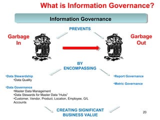 What is Information Governance?
Information Governance
•Data Stewardship
•Data Quality
•Data Governance
•Master Data Management
•Data Stewards for Master Data “Hubs”
•Customer, Vendor, Product, Location, Employee, G/L
Accounts
PREVENTS
Garbage
In
Garbage
Out
BY
ENCOMPASSING
•Report Governance
•Metric Governance
20
CREATING SIGNIFICANT
BUSINESS VALUE
 