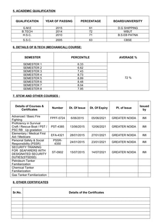 Prashant CV IMI | DOC