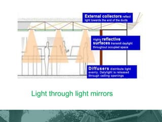 Light through light mirrors
 