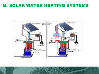 B. SOLAR WATER HEATING SYSTEMS
 