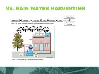 Vii. RAIN WATER HARVESTING
 