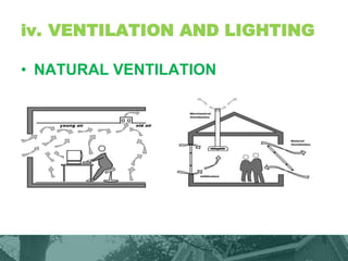 iv. VENTILATION AND LIGHTING
• NATURAL VENTILATION
 
