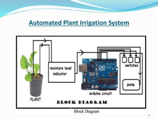Automated Plant Irrigation System
12
 