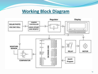 Working Block Diagram
14
 