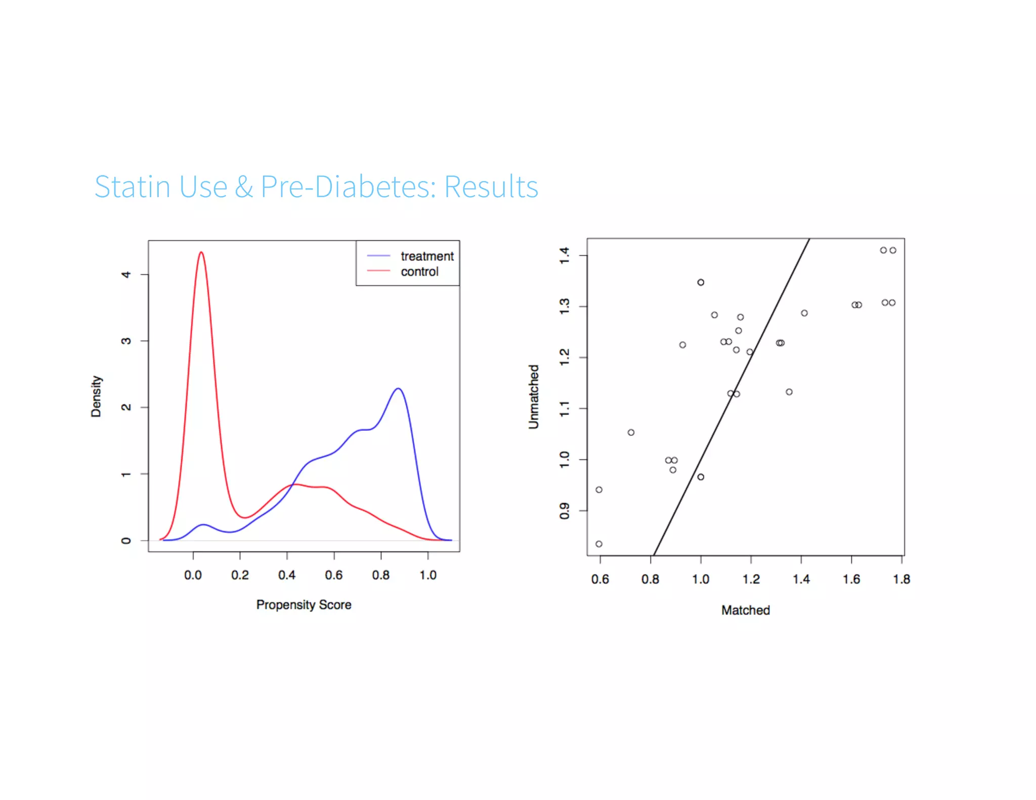 Statin Use & Pre-Diabetes: Results
 