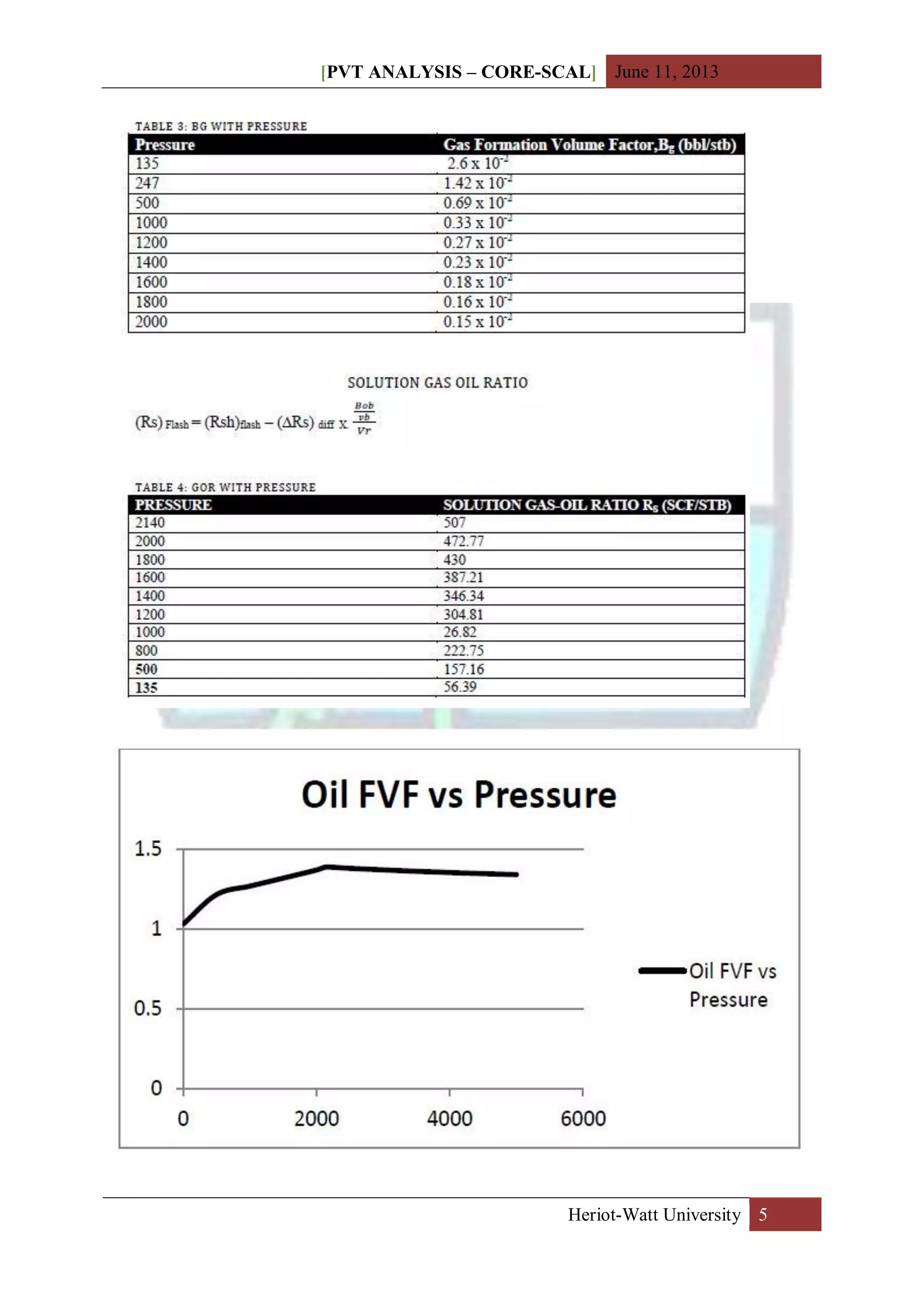 [PVT ANALYSIS – CORE-SCAL] June 11, 2013
Heriot-Watt University 5
 