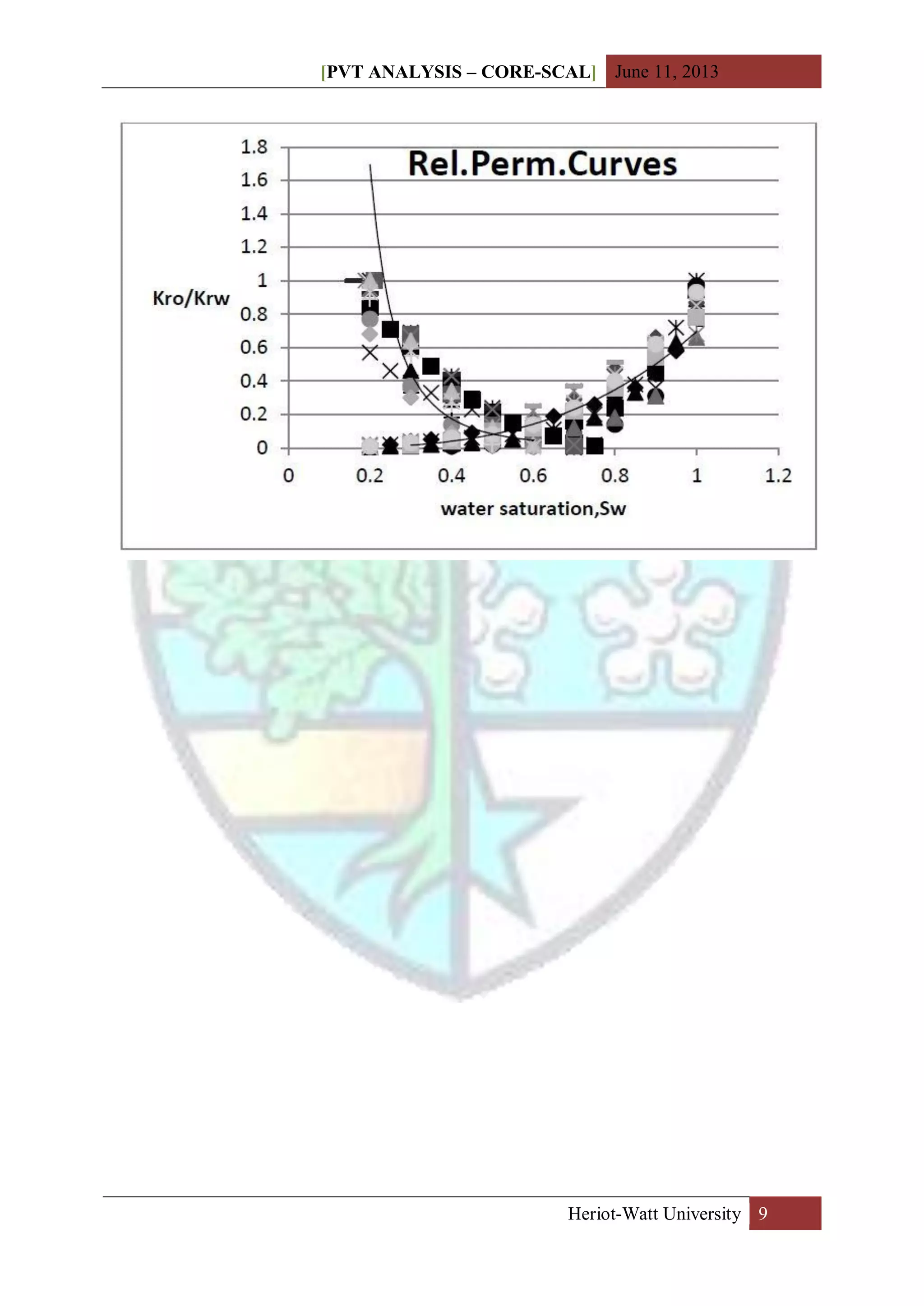 [PVT ANALYSIS – CORE-SCAL] June 11, 2013
Heriot-Watt University 9
 