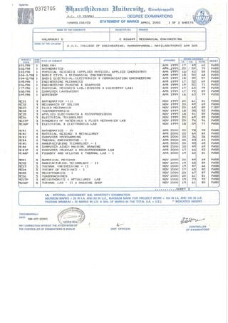 Valamburi_Edu.certificates