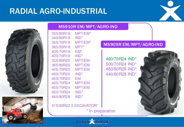 Range And New Products Ff