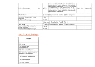 B.13.5. Environment No
( - )
[Minus]
It was noted that the factory did not develop
mechanisms to ensure reduction of emissions,
particularly CO2 emission. （工厂没有建立相关机制
以尽量减少污染排放尤其是二氧化碳的排放） It is
recommended that the factory should develop
mechanisms to ensure reduction of emissions,
particularly CO2 emission.
Cherry Kim 19/11/2014
Chapter Score Good Improvements Needed Non-Compliant
Number of deviations in crucial
questions
0 of 0
Fulfillment Percentage 60.00%
Total Audit Results for Part B Tier I
Total Score Good Improvements Needed Non-Compliant
Total number of deviations in
crucial questions
0 of 35
Overall fulfillment percentage 80.87%
Part C: Audit Findings
Chapter
C.1. Policy
C.2. Planning and
Implementation
C.3. Management Review
C.4. Control of Subcontractors /
Suppliers / Sub-suppliers
C.5. Control of Homeworkers
C.6. Compensation
C.7. Child Labour
 
