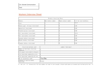 C.8. Outside Communication
Total
Workers Interview Sheet
Workers Interview Sheet
Workers Male workers number Female workers number % of the total workforce
Total 2 4 12.24
Workers aged < 18 years interviewed 0 0 0.00
Apprentices interviewed 0 0 0.00
Disabled persons interviewed 0 0 0.00
Full time workers interviewed 2 4 12.24
Part time workers interviewed 0 0 0.00
Seasonal workers interviewed 0 0 0.00
Migrant workers interviewed 0 0 0.00
Pregnant workers interviewed 0 0.00
Interview methods used number (how many)
Number of Individual interviews
conducted
4
# of people interviewed in Group(s) 2
# of Interviews conducted on site 6
# of Interviews conducted off site 0
Was an interpreter used? Yes No
Language(s) used for worker
interviews
Chinese
No. of Essentials (If the number of rows is not enough, please add pages as needed and include with the
 