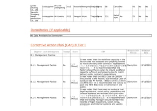 Qihao
packing
Co., Ltd
subsupplier
Mr Zhai
Zhengming
2012 XiaoshanHangzhouZhejiangChina 58 CartonNo 45 No No
Jiangyin
Xinggang
Metal
production
Co., Ltd
subsupplier Mr Xuebin 2012 Jiangyin Wuxi ZhejiangChina 231
Metal
pipe
No 53 No No
Dormitories (if applicable)
No Data Available for Dormitories
Corrective Action Plan (CAP) B Tier I
Chapters and Subchapters Crucial Score CAP
Responsible
Person
Deadline
date
B.1. Management Practice
B.1.1. Management Pactice No
( - )
[Minus]
It was noted that the workforce capacity in the
factory was not assessed and properly planned
to match delivery order contracts' expectations.
（工厂没有对现有员工产能是否可以按时完成客户订单数
量进行评估。） It is recommended that the
factory should have a plan to ensure workforce
capacity sufficient and properly plan to match
delivery order contracts’ expectations.
Cherry Kim 19/11/2014
B.1.2. Management Pactice No
( - )
[Minus]
It was noted that the BSCI Code of Conduct
was posted in the factory, but the BSCI Code of
Conduct was A4 format.（BSCI行为准则已经张贴但
是是A4格式的） It is recommended the factory to
post the NEW BSCI COC in A3 format in the
public.
Cherry Kim 19/11/2014
B.1.4. Management Pactice No
( - )
[Minus]
It was noted that there was no evidence that
legal regulations, social policy, procedures and
internal systems are recorded and up-to-date.
（工厂没有收集适用法规，建立社会责任政策，程序以及
内部管理系统定期更新的记录） It is recommended
that the facility manager should maintain the
records of legal regulations, social policy,
procedures and internal systems and update
regularly.
Cherry Kim 19/11/2014
 