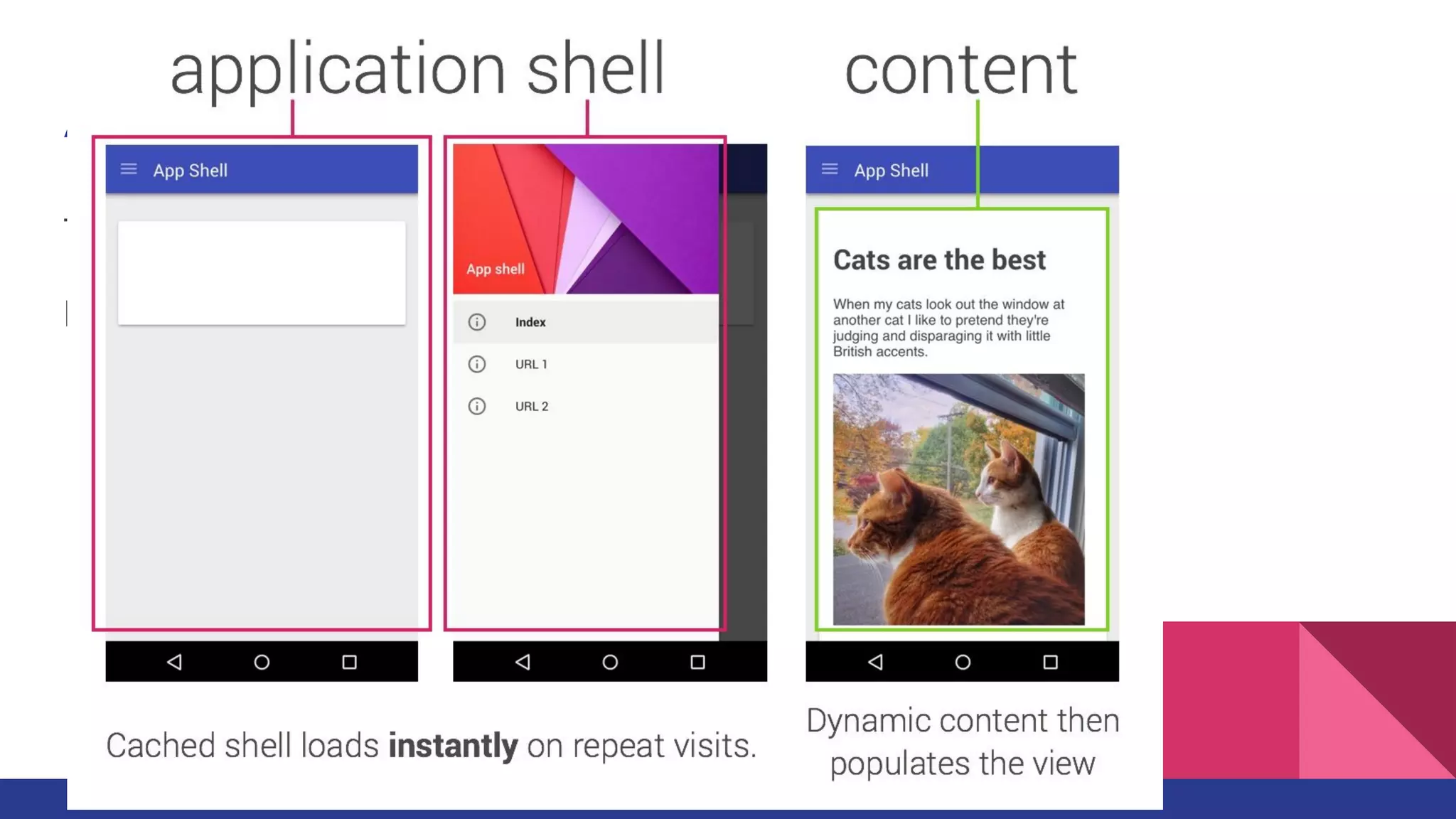 APP Shell
The min HTML, CSS, JS that required to power up user interface.
Design Idea: What need to be displayed on screen immediately?
 