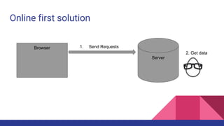 Online first solution
Browser
Server
1. Send Requests
2. Get data
 