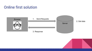 Online first solution
Browser
Server
1. Send Requests
2. Get data
3. Response
 