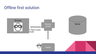 Offline first solution
Browser
ServerService
worker
3. Return cache
results
Cache
 