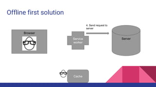 Offline first solution
Browser
ServerService
worker
4. Send request to
server
Cache
 