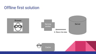 Offline first solution
Browser
ServerService
worker
6. Return the data
Cache
 