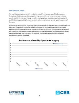 8
Performance Trend:
The graph belowdisplaysamonthlytrendof the overall PostEventaverage of the Courseware,
Instructorand JobImpact questioncategories.Improvementsinyourperformanceasan instructor
shouldresultinthe Instructoraverage trend line movingup.Downwardtrendswarrantreview and
couldindicate opportunitiesforimprovementindeliveringcertaincoursesorto specificsegmentsof
learners.
Impactingjobperformance isthe primarygoal of most training.The degree towhichthisisachievedcan
be heavilyinfluencedbythe instructor’sabilitytodeliverthe courseware. Byprovidingon-the-job
examplesandencouragingdiscussionandpractice inclass,the instructorcan improve the perceptionof
the courseware qualityandultimatelythe jobimpactof the training.If the Courseware andJobImpact
trendlinesare lowerthanyourInstructortrendline,considerwaysthatyoucouldchange your
facilitationtoimprove thoseareas.
1
2
3
4
5
6
7
8
9
PerformanceTrend By Question Category
Instructor
 