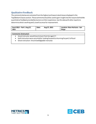 9
Qualitative Feedback
The commentsbeloware extractedfromthe highestandlowestratedclassesdisplayedinthe
Top/BottomClassessection. Thesecommentsshouldbe usedto gaininsightintothe reasonsbehindthe
quantitative feedbackprovidedbylearnersontheirexperience. Use thisdatawithotherreports to
determine whatisworkingwell,aswell asareasfor improvement.
Excel 2013 - Part 1 Aug 27,
2015
Date: Aug 27, 2015 Location: New Horizons - San
Diego
Comments:(Instructor)
 Great Instructor,wouldlove tolearnfromheragain!!!
 bothInstructorswere veryhelpful.lookingforwardtoreturningforpart2 of Excel
 Great instruction.Veryknowledgeable instructor.
 