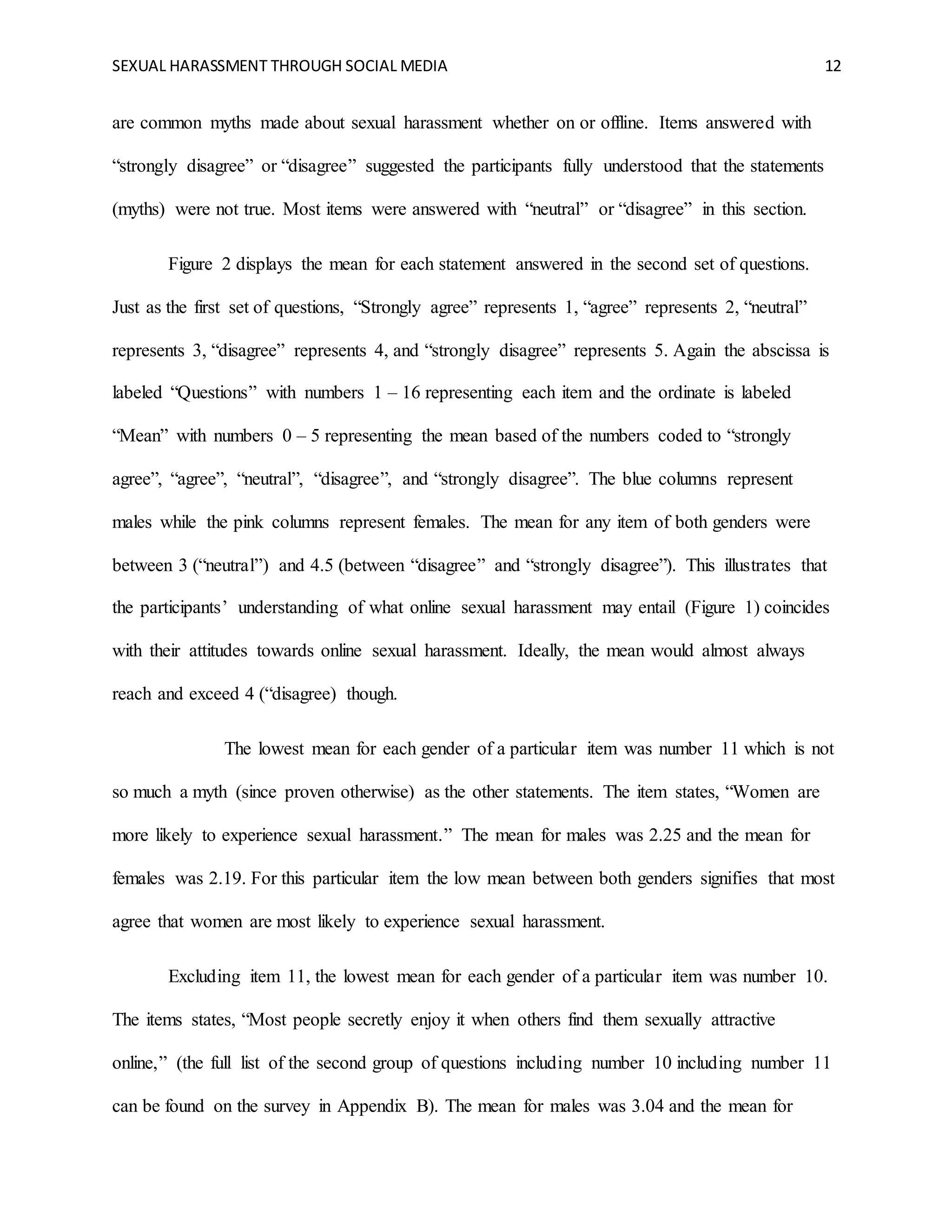 SEXUAL HARASSMENT THROUGH SOCIAL MEDIA 12
are common myths made about sexual harassment whether on or offline. Items answered with
“strongly disagree” or “disagree” suggested the participants fully understood that the statements
(myths) were not true. Most items were answered with “neutral” or “disagree” in this section.
Figure 2 displays the mean for each statement answered in the second set of questions.
Just as the first set of questions, “Strongly agree” represents 1, “agree” represents 2, “neutral”
represents 3, “disagree” represents 4, and “strongly disagree” represents 5. Again the abscissa is
labeled “Questions” with numbers 1 – 16 representing each item and the ordinate is labeled
“Mean” with numbers 0 – 5 representing the mean based of the numbers coded to “strongly
agree”, “agree”, “neutral”, “disagree”, and “strongly disagree”. The blue columns represent
males while the pink columns represent females. The mean for any item of both genders were
between 3 (“neutral”) and 4.5 (between “disagree” and “strongly disagree”). This illustrates that
the participants’ understanding of what online sexual harassment may entail (Figure 1) coincides
with their attitudes towards online sexual harassment. Ideally, the mean would almost always
reach and exceed 4 (“disagree) though.
The lowest mean for each gender of a particular item was number 11 which is not
so much a myth (since proven otherwise) as the other statements. The item states, “Women are
more likely to experience sexual harassment.” The mean for males was 2.25 and the mean for
females was 2.19. For this particular item the low mean between both genders signifies that most
agree that women are most likely to experience sexual harassment.
Excluding item 11, the lowest mean for each gender of a particular item was number 10.
The items states, “Most people secretly enjoy it when others find them sexually attractive
online,” (the full list of the second group of questions including number 10 including number 11
can be found on the survey in Appendix B). The mean for males was 3.04 and the mean for
 